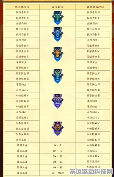 王者荣耀 S26 赛季段位继承全揭秘，规则与重置表详析