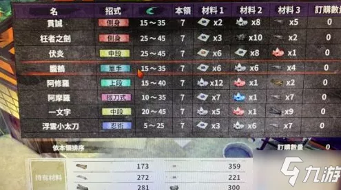 原神王下近侍获取秘籍大公开