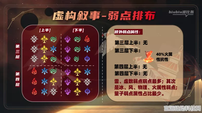 崩坏星穹铁道虚构叙事作言造语满星秘籍大公开
