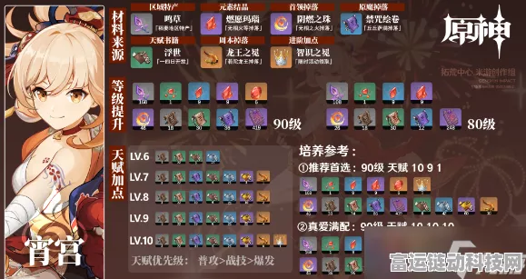 原神宵宫天赋突破必备材料大揭秘
