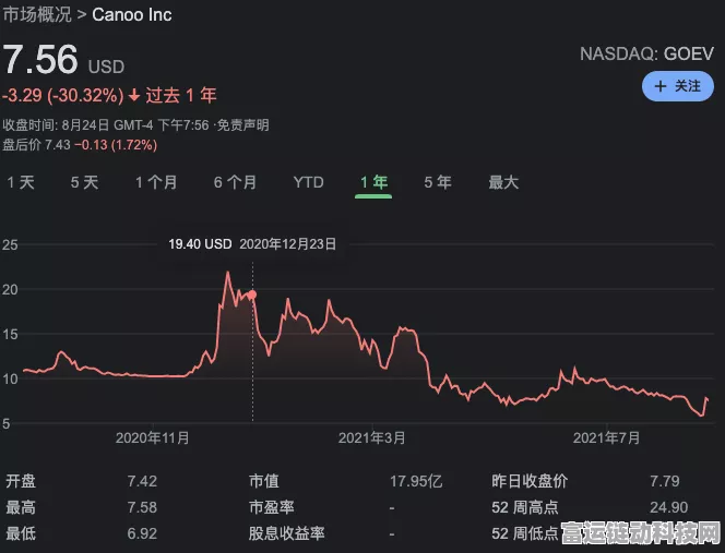 手游圈外震撼！美国造车新星Canoo破产停摆，跨界启示录
