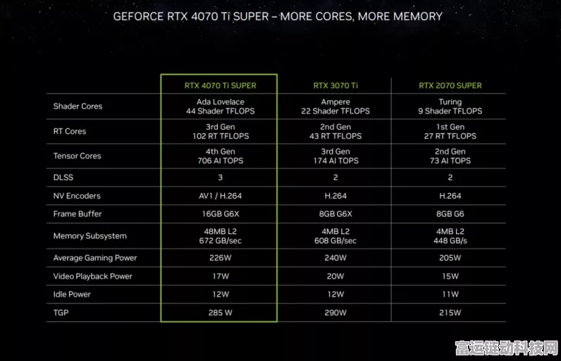 英伟达CES 2025前瞻，或将发布全新移动GPU，重塑手游图形性能巅峰