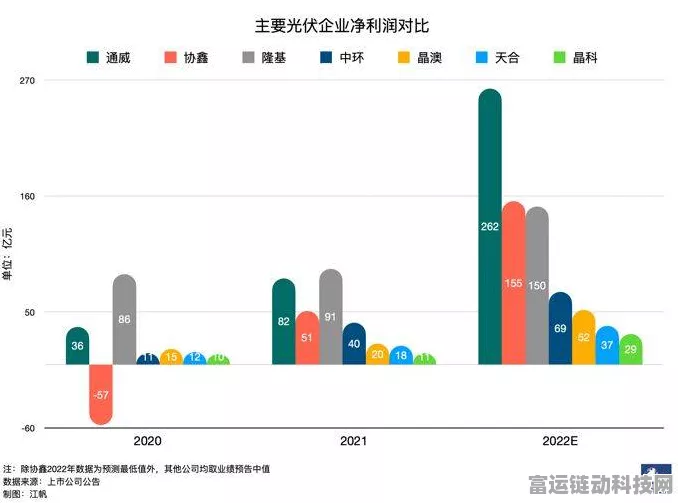 手游圈热议，多晶硅龙头限产放假，游戏行业能否从中受益？