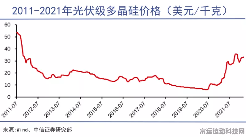 手游圈热议，多晶硅龙头限产放假，游戏行业能否从中受益？