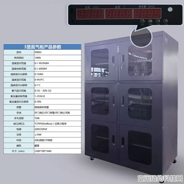 手游设备新选择，沐渥详解两显氮气柜与三显氮气柜的挑选秘籍