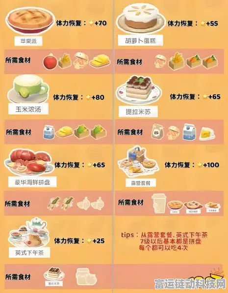 心动小镇烹饪秘籍，超全食谱配方大揭秘