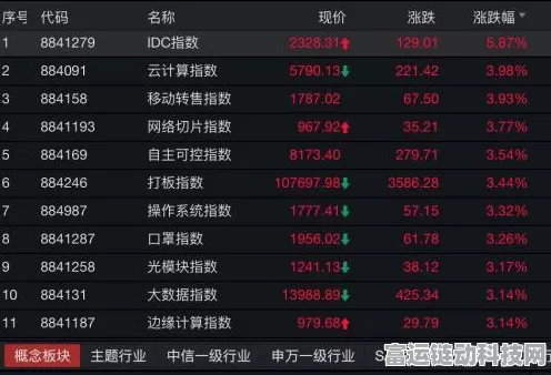 手游股新动向，凌志软件回购价上限飙升，A股手游板块回购潮是否来临？