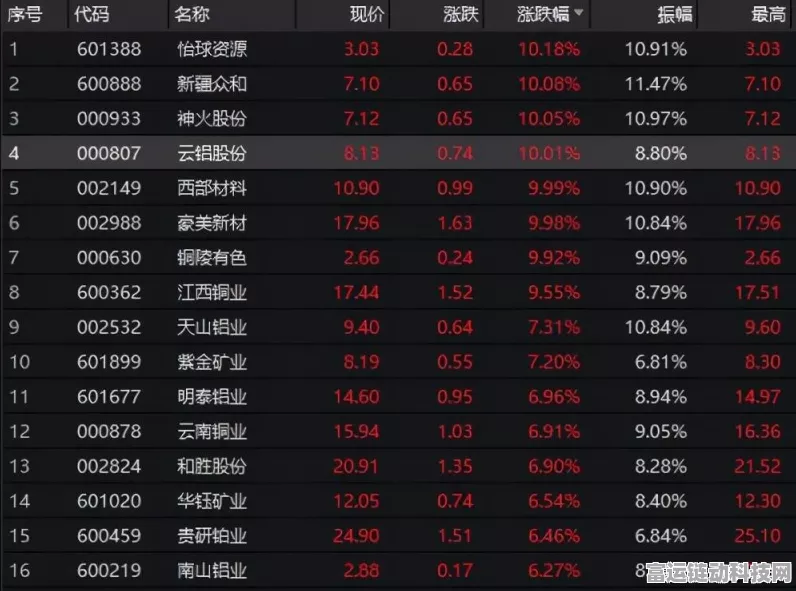 手游股新动向，凌志软件回购价上限飙升，A股手游板块回购潮是否来临？