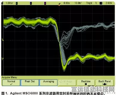 手游开发必备，揭秘SPWM波形生成的软件采样方法大比拼