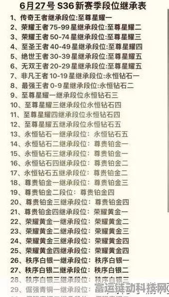 王者荣耀 S31 赛季段位继承表大揭秘，震撼细节不容错过！