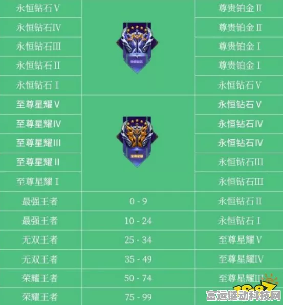 王者荣耀 S31 赛季段位继承表大揭秘，震撼细节不容错过！