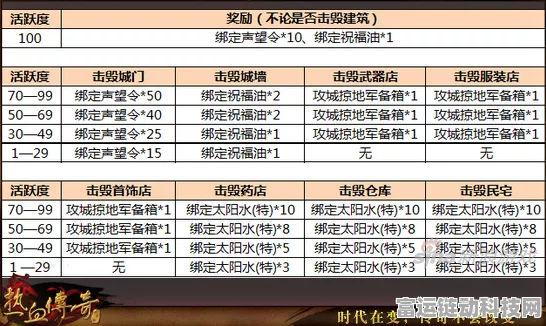 攻城掠地最新任务等级限制大揭秘