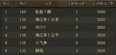攻城掠地最新任务等级限制大揭秘