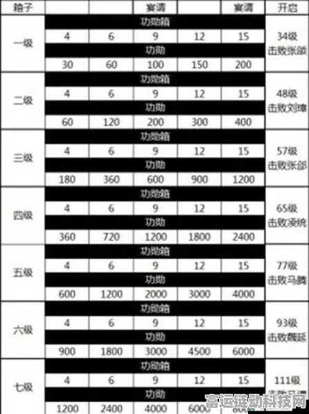 攻城掠地最新任务等级限制大揭秘
