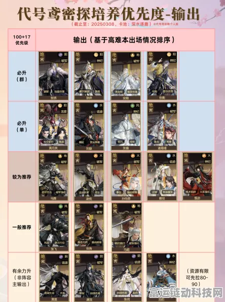探秘代号鸢，新手畅玩秘籍全攻略