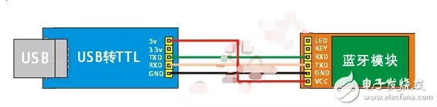 蓝牙技术揭秘，HC-05模块如何驱动手游外设互联？