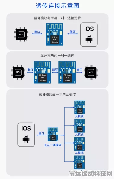 蓝牙技术揭秘，HC-05模块如何驱动手游外设互联？