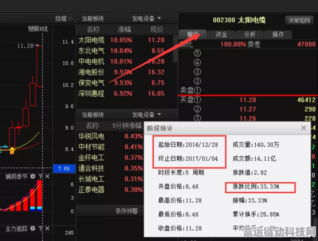 2024 细胞防线兑换码重磅集结，惊喜无限！