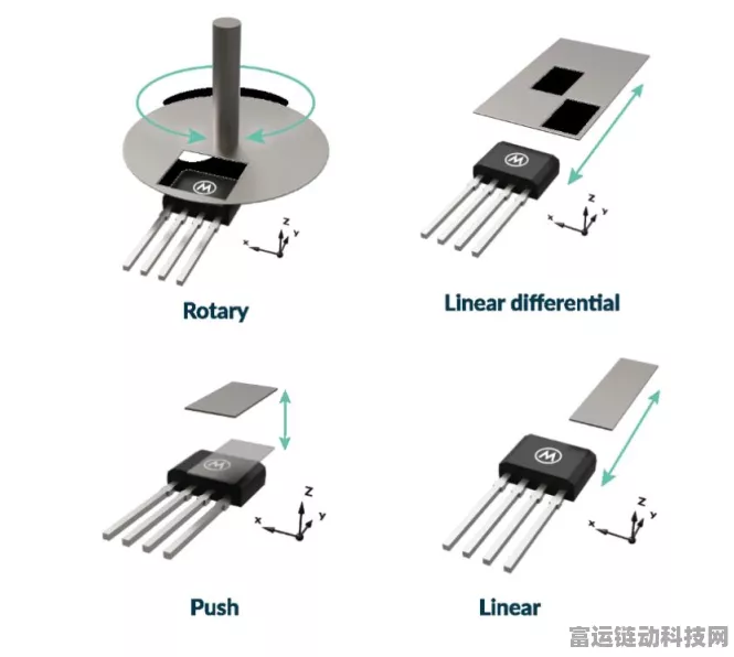 手游硬件新突破，Melexis单线圈无刷直流风扇驱动芯片助力游戏设备散热革新