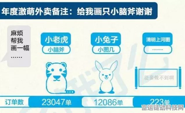 美团外卖战略转型，GMV不再是唯一，订单量成新宠儿