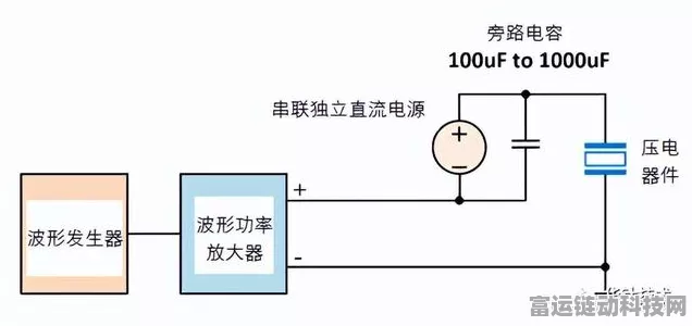 手游技术革新，高压功率放大器助力电流传感器优化，提升游戏体验