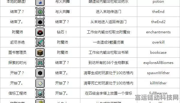 我的世界，轻松掌握传送队友到身边的神奇指令