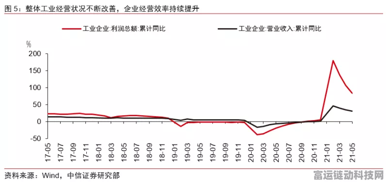 国产算力崛起！中信证券预测手游行业算力需求将持续攀升