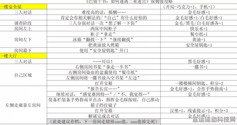 巴别十书，好感度飙升秘籍大揭秘