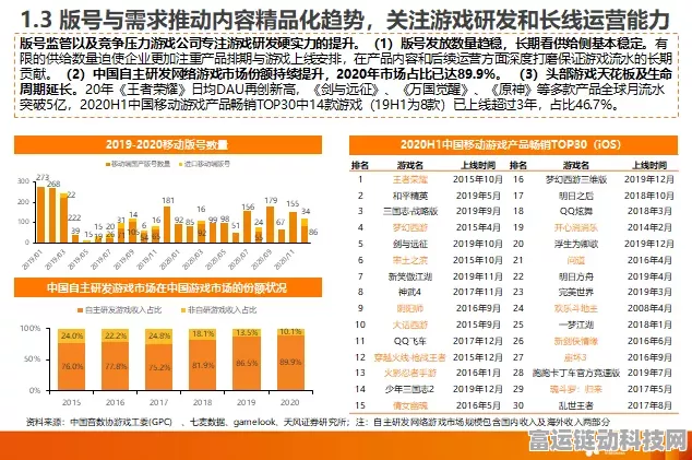久量股份手游领域大动作，三大战略部署引领行业新风潮