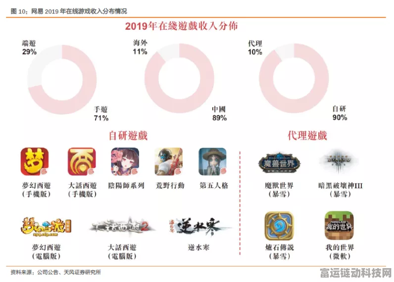久量股份手游领域大动作，三大战略部署引领行业新风潮