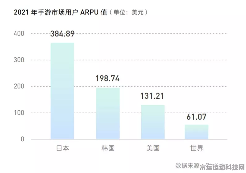 年轻人护腰风潮兴起，手游辅助设备市场突破百亿大关