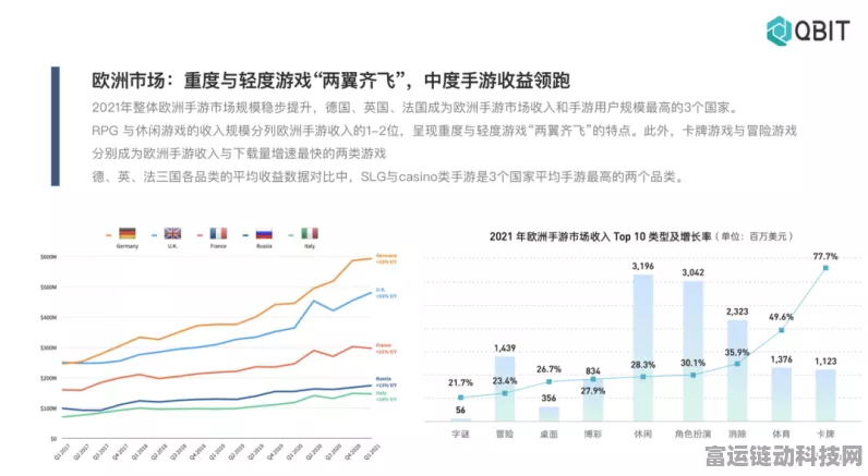 年轻人护腰风潮兴起，手游辅助设备市场突破百亿大关