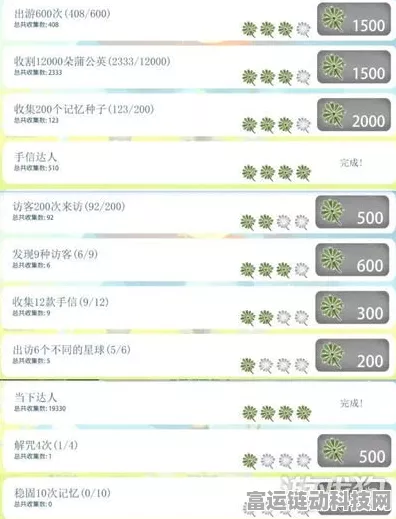 天国旅立，刷图秘籍大公开