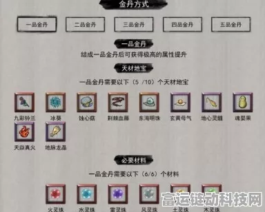 手游秘籍大公开，鬼谷八荒修为飞速提升，揭秘顶级丹药与修炼绝技