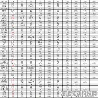 三角洲行动2024，全面战场武器DPS排行揭秘，争霸赛新霸主即将诞生