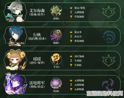 原神赛诺配队秘籍，打造最强阵容攻略