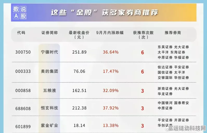 手游市场投资风向突变，热门股排名大换血，宁德时代游戏股领跑？