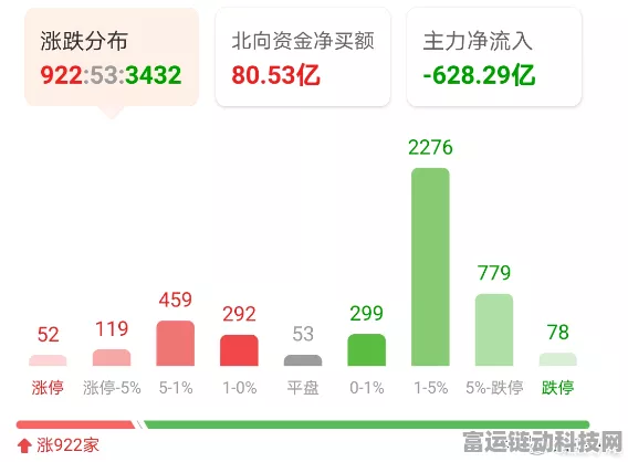 手游市场投资风向突变，热门股排名大换血，宁德时代游戏股领跑？