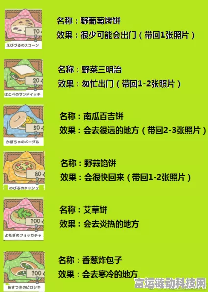 旅行青蛙小面包全攻略，解锁所有关卡秘籍大公开