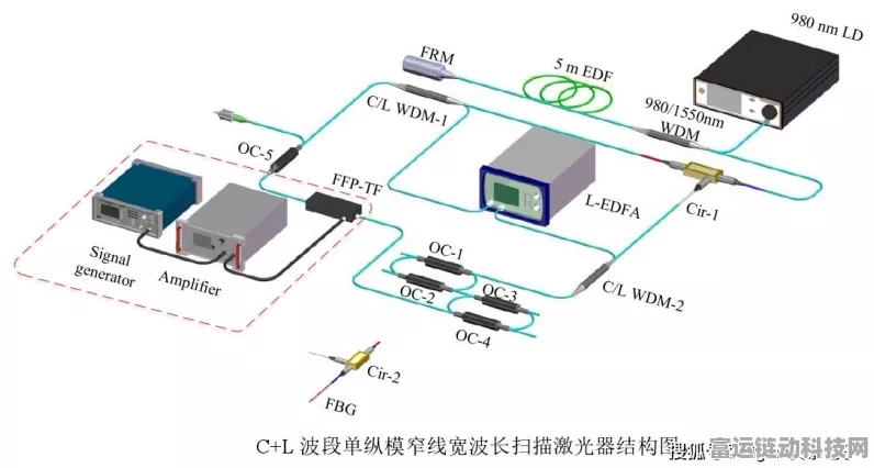 手游技术革新，揭秘安泰高压放大器如何助力环型谐振腔研究，推动游戏体验飞跃