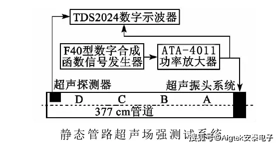 手游技术革新，揭秘安泰高压放大器如何助力环型谐振腔研究，推动游戏体验飞跃
