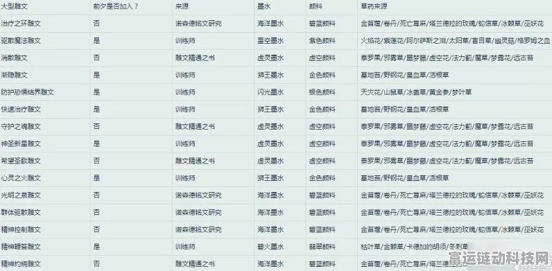 魔兽世界怀旧服 WLK 锁经验秘籍大公开