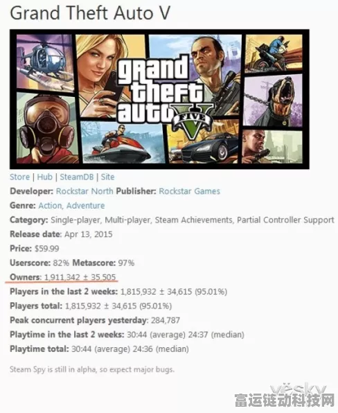 2024 年 Steam 平台 GTA5 价格全解析