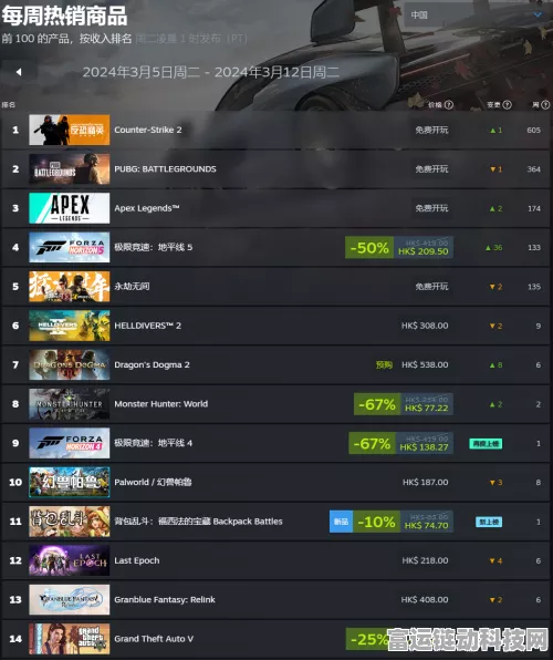 2024 年 Steam 平台 GTA5 价格全解析