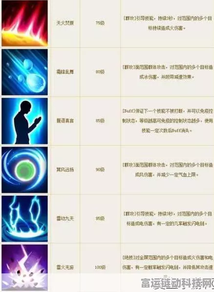 倩女幽魂方士技能加点秘籍与全面解析