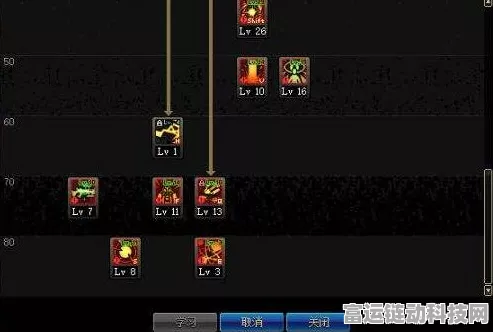 DNF 男大枪 110 版本超强装备大揭秘