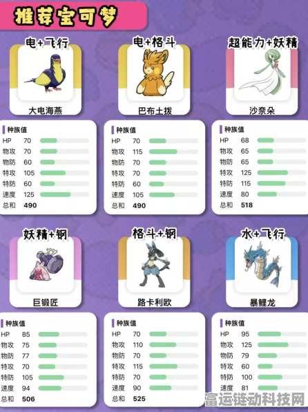宝可梦朱紫，通关必备精灵全解析