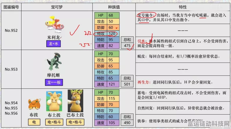 宝可梦朱紫，通关必备精灵全解析