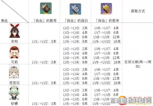 原神权能升级秘籍大公开