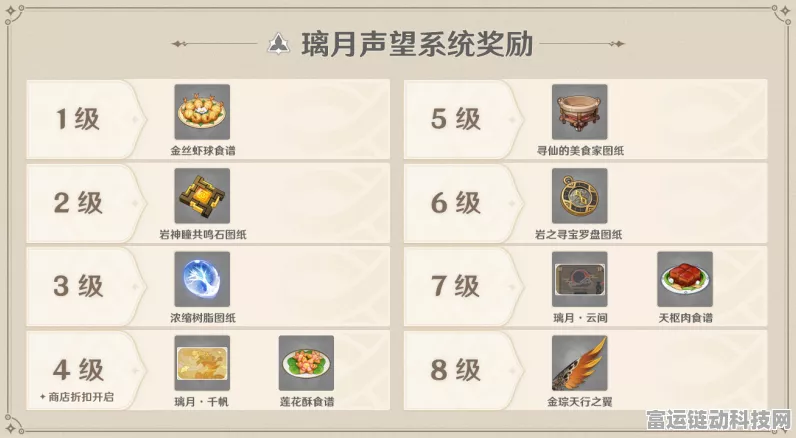 原神权能升级秘籍大公开